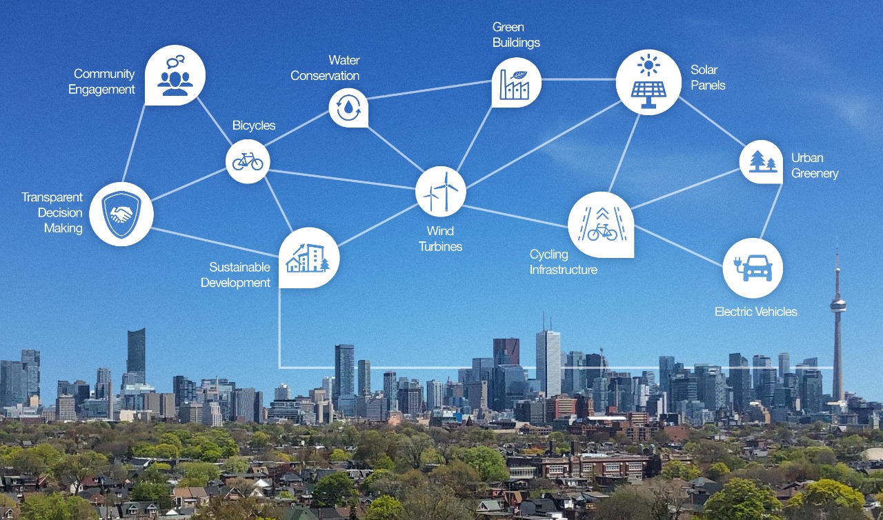Toronto skyline with icons representing sustainability